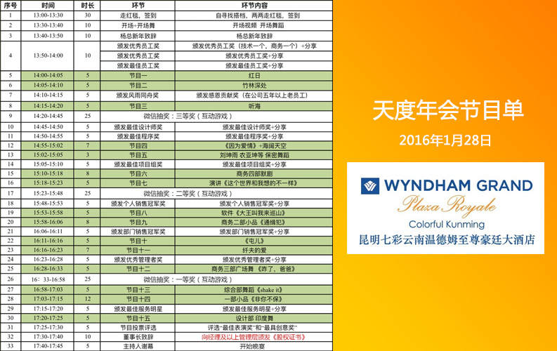 云南尊龙凯时利来人生就是搏集团2015年度表彰大会于2016年1月28日在美丽的滇池湖畔-南亚风情园.七彩云南温德姆至尊豪庭大酒店举行，同事们准备了很多精彩节目，公司将对2015年表现好的个人和团队进行表彰